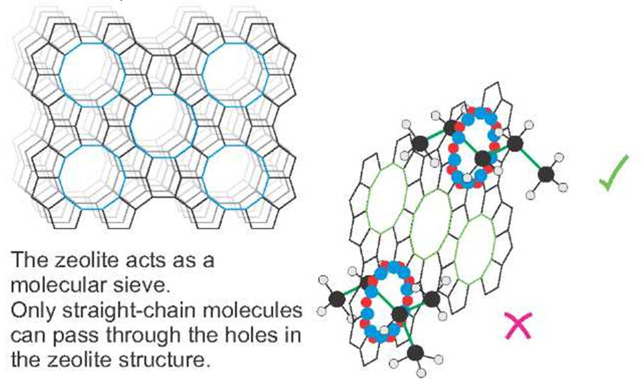 Catalysis in industry