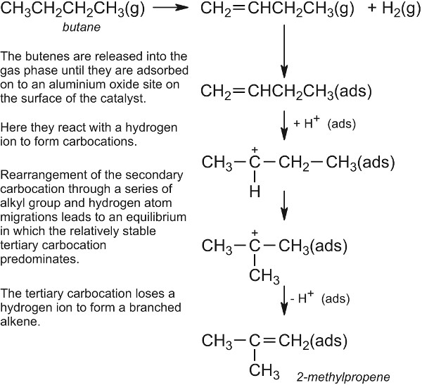 Catalysis in industry