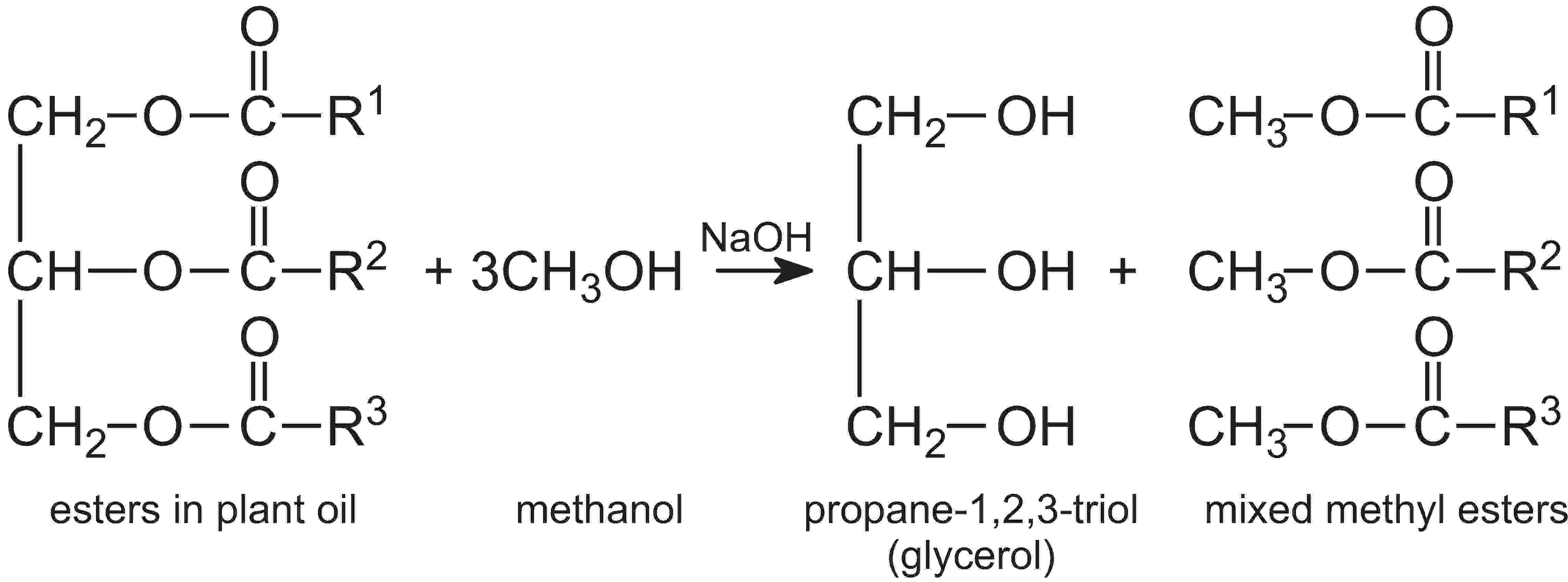 biofuels